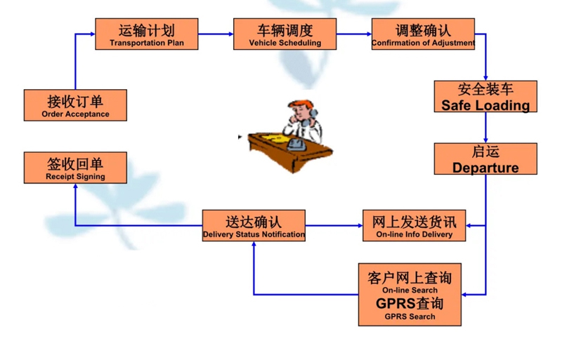 苏州到新都搬家公司-苏州到新都长途搬家公司